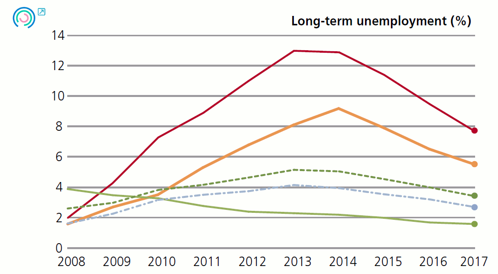 Graph 1. Variation in final outcome indicators